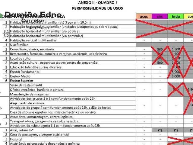 #2300 - Área para Venda em Jundiaí - SP